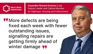more defects being fixed each week and fewer outstanding issues across the network, signalling that the highways service is getting firmly ahead of winter damage across the borough